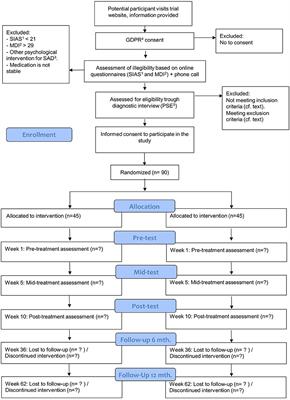 Cognitive behavioral therapy with adaptive virtual reality exposure vs. cognitive behavioral therapy with in vivo exposure in the treatment of social anxiety disorder: A study protocol for a randomized controlled trial